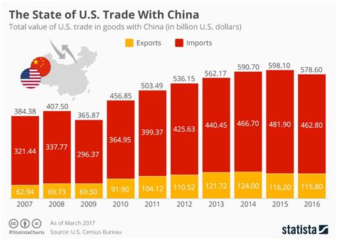 china and the united states are imposing